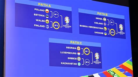 euro 2024 play off draw